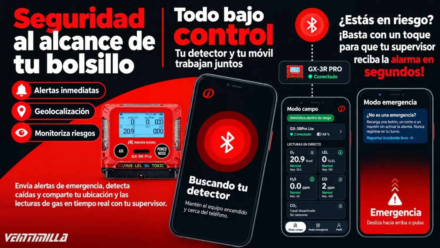 Detector de gas GX-3R Pro de Riken Keiki conectado al móvil: alertas inmediatas, geolocalización y monitorización de riesgos